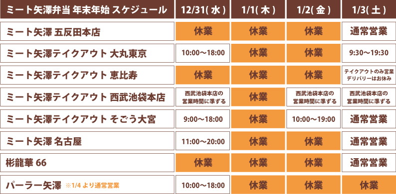 ミート矢澤の弁当